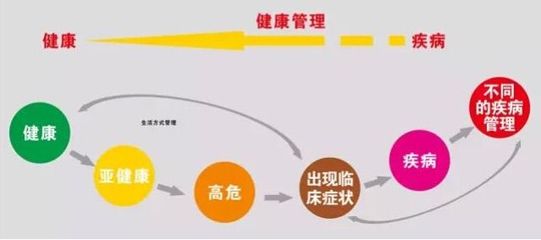元一堂公益宣讲之——健康管理科普篇