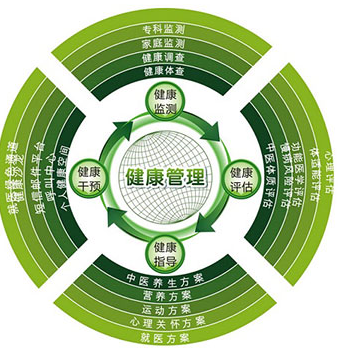 爱托优健康管理 让每一位加盟商赢在起跑线