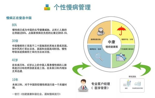 健康管理火了 背后是全民健康意识的觉醒与产业新机遇