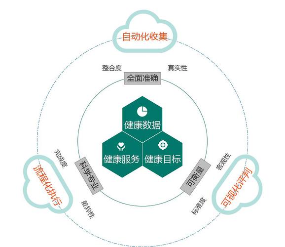 To C 与 To B 健康管理产品设计差异及通用方案探析